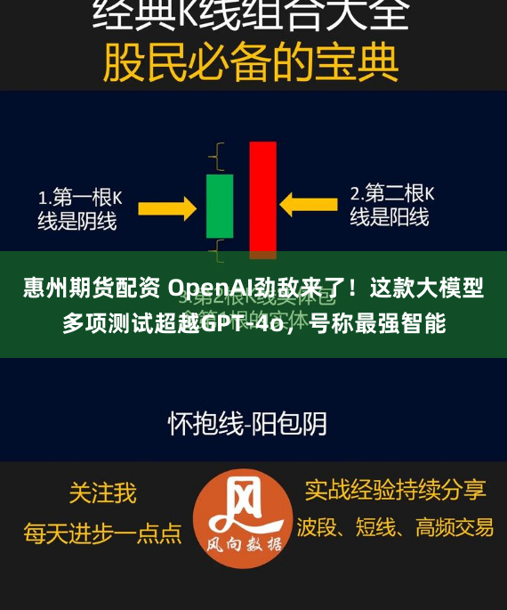 惠州期貨配資 OpenAI勁敵來了！這款大模型多項測試超越GPT-4o，號稱最強智能