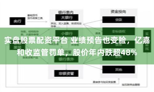 實盤股票配資平臺 業(yè)績預告也變臉，億嘉和收監(jiān)管罰單，股價年內跌超48%