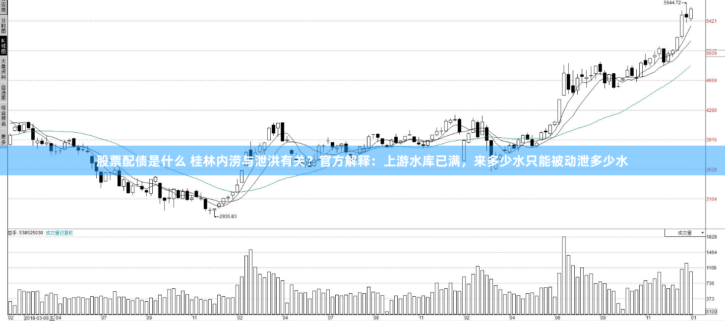 股票配債是什么 桂林內(nèi)澇與泄洪有關(guān)？官方解釋：上游水庫已滿，來多少水只能被動(dòng)泄多少水